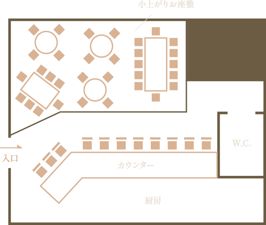 Floor Map